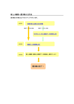 新しい機種へ置き換える方法 置き換え完了！ - Pro-face