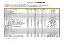 栄養成分情報・アレルギー情報をダウンロード