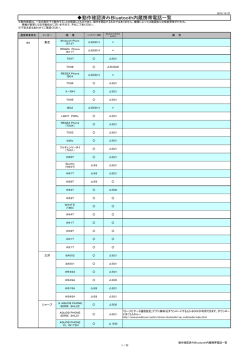 動作確認済みBluetooth内蔵携帯電話一覧 - マツダG