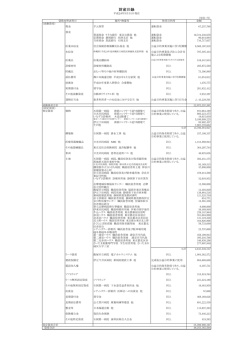 財産目録 - 公益社団法人 地域医療振興協会