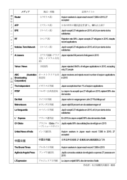 海外メディアの報道