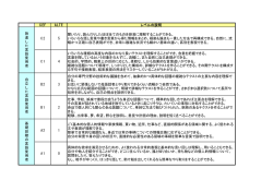 日本語版Can-Do Statement