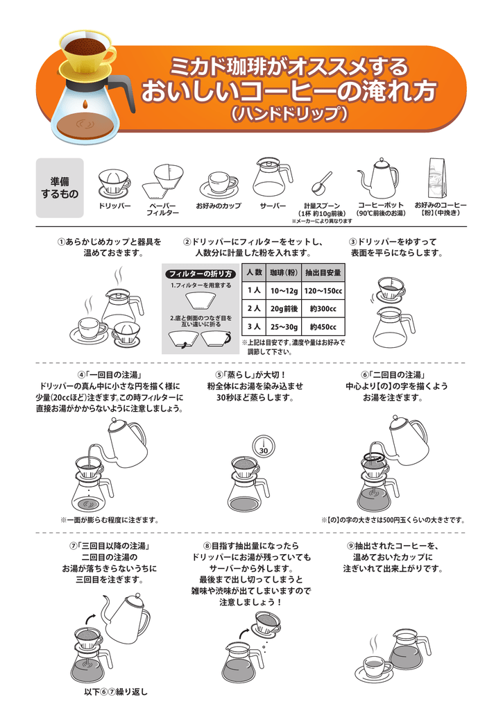 おいしいコーヒーの淹れ方 おいしいコーヒーの淹れ方