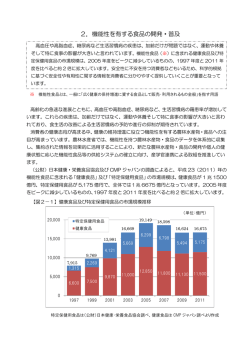 2．機能性を有する食品の開発・普及