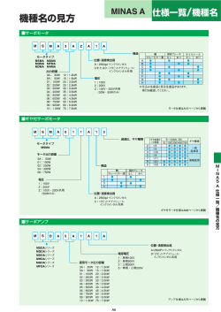 機種名の見方 - Panasonic