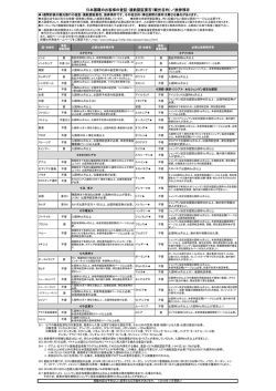 渡航先一覧