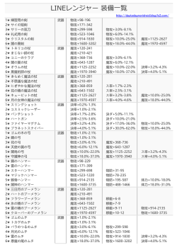 LINEレンジャー 装備  覧