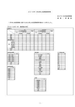 - 1 - 2016年1月の邦人犯罪被害事例 在ミラノ日本総領事館 領 事 ・ 警