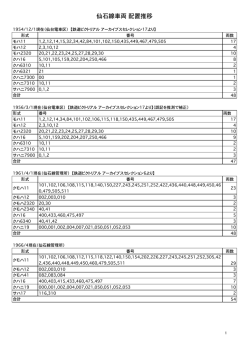 仙石線車両  配置推移