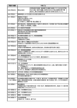 近現代相撲史年表