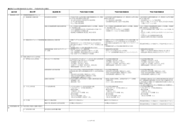 （H27年度末）（PDFファイル）