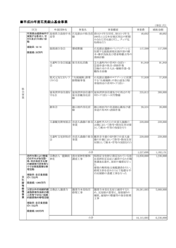 26年度事業一覧 - NPO法人石見銀山協働会議