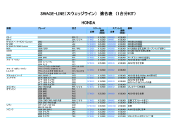 SWAGE-LINE（スウェッジライン） 適合表 （1台分KIT） HONDA
