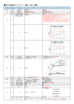 HEAT20設計ガイドブック 初版 訂正一覧表