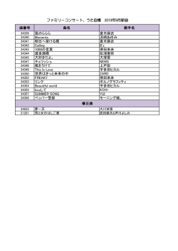 曲番号 曲名 歌手名 風のららら 倉木麻衣 Moments 浜崎あゆみ 明日へ