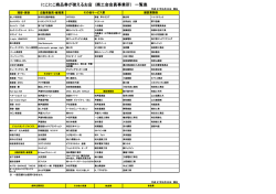 にこにこ商品券が使えるお店 (商工会会員事業所） 一覧表