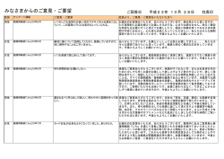 みなさまからのご意見・ご要望