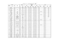 Gr4 1 位 Gr6 2 位 Gr9 3 位 Gr7 4 位 Gr3 5 位 Gr2 6