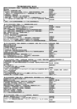 総目次（創刊号より第80号）pdf版