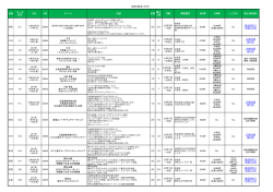 コース 記号 内容 定員 最小 人数 対象 開催場所 レンタル 小学3年 ～6年