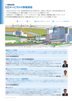 日立キャピタルの事業領域 - 日立キャピタル株式会社
