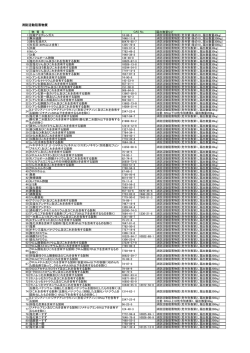消防活動阻害物質