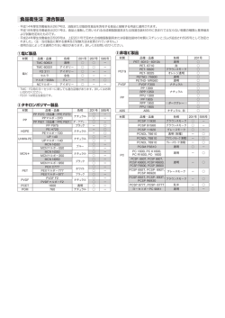 食品衛生法 適合製品