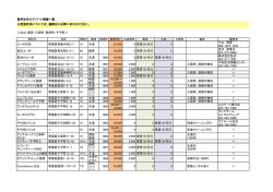 留学生向けアパート情報一覧 ＜北山・国見・三条町・菊田町・子平町