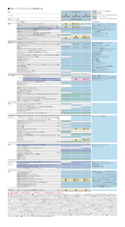 日産リーフ「エアロスタイル」主要装備一覧