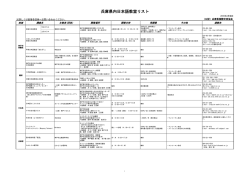 兵庫県内日本語教室リスト