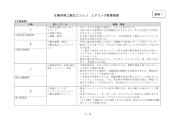ABCD - 生駒市