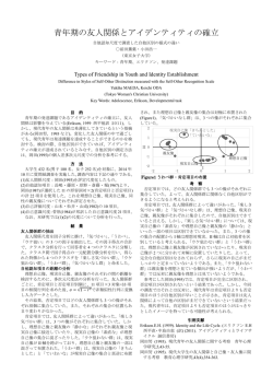 青年期の友人関係とアイデンティティの確立