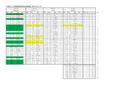 平成20～21年度南信高等学校卓球競技 男子ランキング - Hi-HO