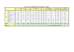 顔のいわゆるプチ美容外科の検討（手術・脂肪注入などを除く）