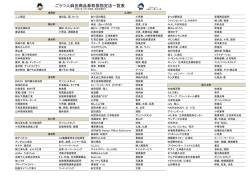 指定店一覧 [PDF:281KB]