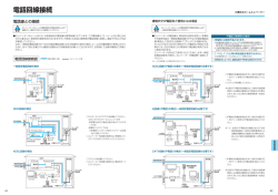 電話回線接続 - 三菱日立ホームエレベーター