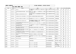 2013年度 - 加古川中央市民病院