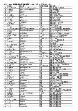 ICRA 国際栽培品種登録機関