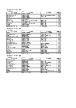 1990年度 10件 サークル名 会社名 事業所名 掲載号 もしかしてパート