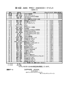 第16回ABS300クラブプロアマトーナメント