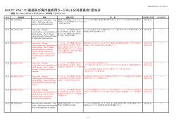 ISO/TC8/SC12（船舶及び海洋技術用ラージヨット分科委員会）担当分