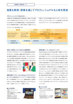 各種研修・営業支援ツール