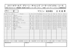 2016ワールド・グリーン・チャレンジ ソーラーバイシクル・レース マラソン