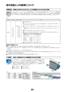 窓の性能とJIS基準について - 一般社団法人日本サッシ協会