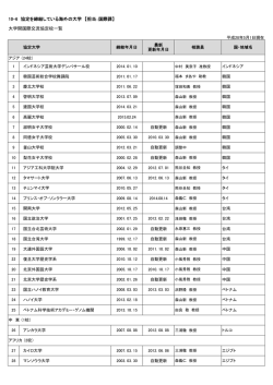 海外大学間交流協定校（PDF形式 264キロバイト）