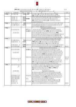 月日曜 発着地名 時刻 交通 摘 要 宿泊 7/04(土) 大阪(開空)発 11:40 J
