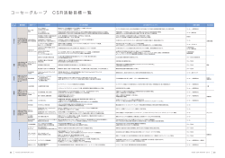 CSR活動目標一覧