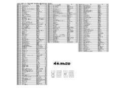 2009年 3月発売 コミック （発売日、書名等 予告なく変更