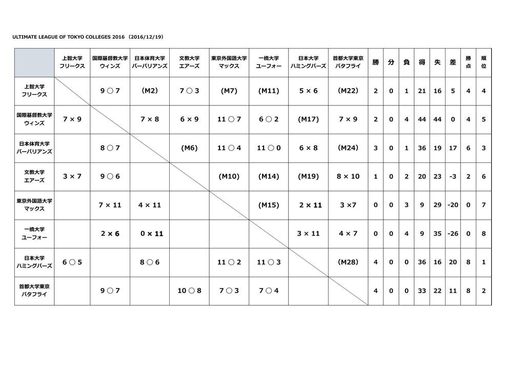 星取表