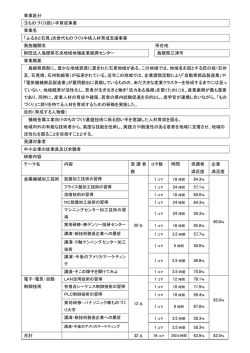 63 - 全国中小企業団体中央会